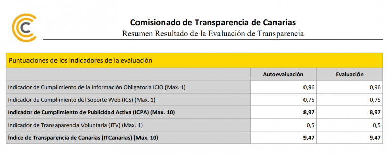 AFAES y el Comisionado de Transparencia de Canarias